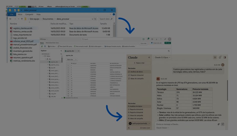 Automatización del flujo de datos para análisis