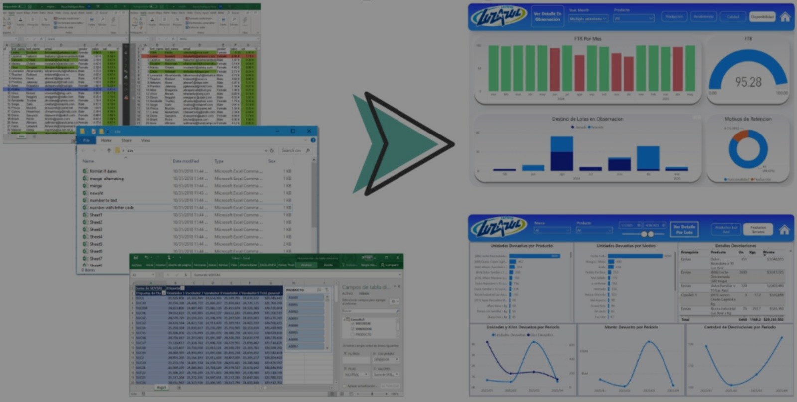 De Excel a un Ecosistema de Datos