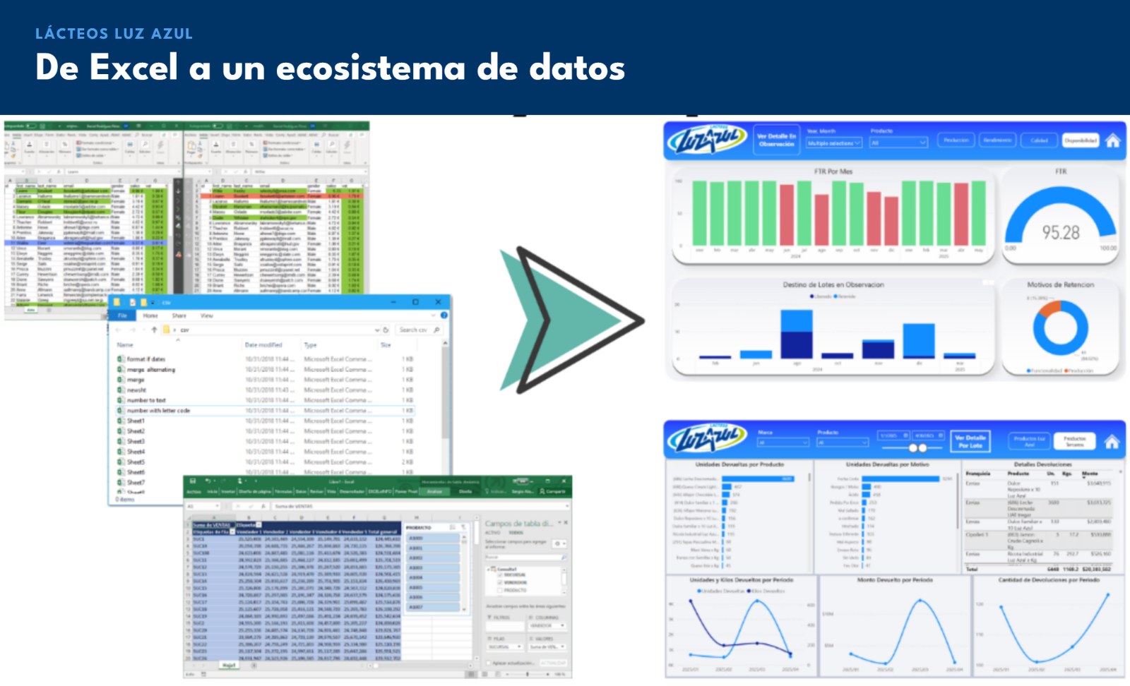 De Excel a un ecosistema de datos con SQL Server y Power BI - Luz Azul